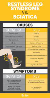 Pin On Sciatica Pain Relief