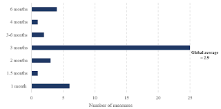 Numeric code 946) is the currency of romania. Http Documents1 Worldbank Org Curated En 383541588017733025 Pdf Social Protection And Jobs Responses To Covid 19 A Real Time Review Of Country Measures April 24 2020 Pdf