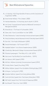 Best Motivational Speeches Be Inspired From These Talks Motivational Speeches Motivation Study Motivation Quotes