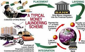 The introduction of anti money laundering act 2001 is one of the major initiatives of malaysian government to combat. Malaysia Linked To World S Largest Money Laundering Scheme Nyt Report Mohdazmi76