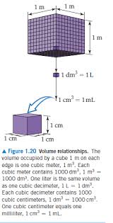 1 m = 100 cm. Answered 1 M 1 M 1m 1 Dm3 1l 1 Cm 1ml 1 Cm Bartleby