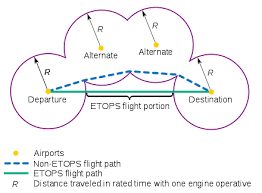 Etops Wikipedia