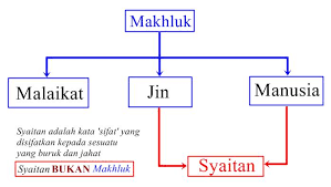 Now we recommend you to download first result beza jin syaitan iblis ustaz azhar idrus official mp3. Perbezaan Antara Jin Syaitan Dan Jin Sihir Rawatan Facebook