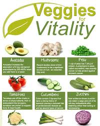 The contoured side provides additional head. Symphony Of Awesomeness Nutrition Recipes Health And Nutrition Whole Food Recipes