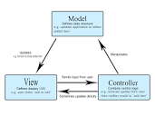 MVC - MDN Web Docs Glossary: Definitions of Web-related terms | MDN