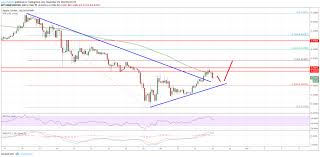 Ripple Price Analysis Xrp Usd Could Accelerate Above 0 40