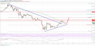 ripple price analysis xrp usd could accelerate above 0 40