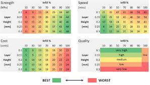 3d Printing Layer Height Under The Microscope 3d Printer