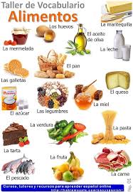 Food In Spanish Alimentos Spanish Vocabulary A2 Spanish Food Vocabulary Spanish Vocabulary Learning Spanish