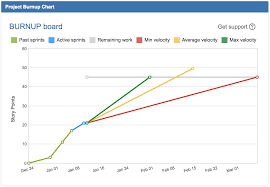 Project Burnup For Jira Broken Build