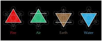 Check spelling or type a new query. 21 Alchemy Symbols Their Meanings Insight State