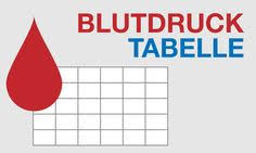 In der blutdrucktabelle werden neben den beiden angaben zum systolischen und diastolischen blutdruck auch das datum und die uhrzeit der messung festgehalten, da der blutdruck im tagesverlauf schwankt. Blutdrucktabelle Excel Vorlage Ausdrucken Blutdrucktabelle Kostenlos Deutsch Im Optimalfall L Sst Sich Die Vorlage Einfach Ausdrucken