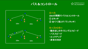 サッカー ビルド アップ トレーニング