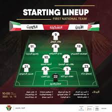معرف المنطقة الزمنية لـالجزائر هو africa/algiers. Ù‚Ù†Ø§Ø© Ø§Ù„Ø£Ø±Ø¯Ù† Ø§Ù„ÙŠÙˆÙ… ØªØ´ÙƒÙŠÙ„Ø© Ø§Ù„Ù…Ù†ØªØ®Ø¨ Ø§Ù„Ø£Ø±Ø¯Ù†ÙŠ Ø£Ù…Ø§Ù… Ø§Ù„ÙƒÙˆÙŠØª Ø±ÙŠØ§Ø¶Ø© ÙƒØ±Ø© Ø§Ù„Ù‚Ø¯Ù… Ø§Ù„Ø£Ø±Ø¯Ù† Ø§Ù„ÙŠÙˆÙ…