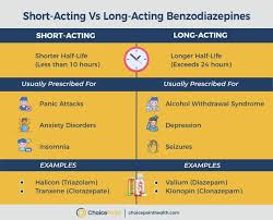 Image result for Benzodiazepine Intoxication