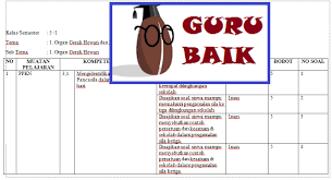 Jumlah soal pilihan ganda : Kisi Kisi Ph Kelas 5 Semester 1 Kurikulum 2013 Revisi 2018 Guru Baik