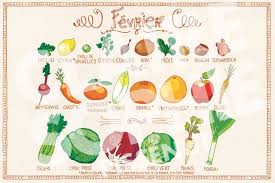 Calendrier De Fevrier Fruits Et Legumes De Saison Calendrier Fruits Et Legumes Legumes De Saison