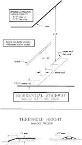 Maximum stair height that not required railing ontario building code. Commonly Used Residential Building Codes Pdf Free Download