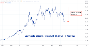 Read our ethereum price prediction now. As Bitcoin Drops These Cryptocurrency Funds Follow Benzinga