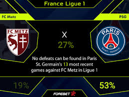 Hafta maçında ligin orta sıra takımlarından olan metz sahasında, şampiyonluğun güçlü adayı paris saint germain'i konuk ediyor. 2xi65uu5zfhl M