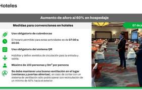 No salgas si no es estrictamente necesario. Cdmx Y Edomex Avanzan A Semaforo Verde Por Covid 19 El Sol De Mexico Noticias Deportes Gossip Columnas