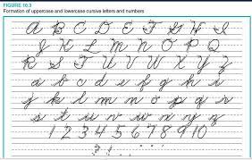 Here we have presented a large collection of materials for all letters (a to z) in the alphabet. Misstorkelsonswiki Formation Of Cursive Letters Cursive Alphabet Chart Cursive Alphabet Printable Cursive Alphabet