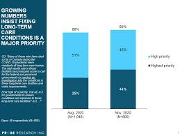 As of tuesday, the province has recorded. Views On Long Term Care In Manitoba During Covid 19 Probe Research Inc