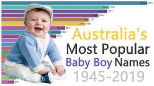 What to do your children while staying at home. Most Popular Baby Boy Names In Australia 1945 2019 Youtube