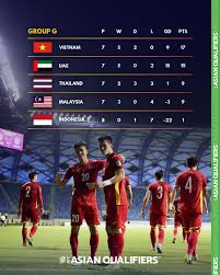Đội tuyển việt nam tái tham gia bóng đá quốc tế từ sea games 1991. Lá»‹ch Thi Ä'áº¥u Tráº­n Uae Viá»‡t Nam Vong Loáº¡i World Cup 2022 Tin Tá»©c Má»›i Nháº¥t 24h Ä'á»c Bao Lao Ä'á»™ng Online Laodong Vn