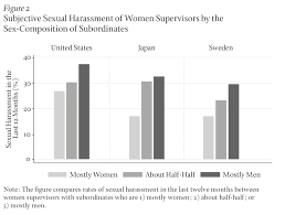 Sexual Harassment Of Women Leaders American Academy Of Arts And Sciences