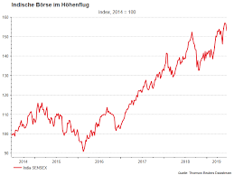 Market Statements Erste Asset Management Gmbh Altii Fund