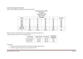 Maybe you would like to learn more about one of these? Http Destidirnaemi Staff Gunadarma Ac Id Downloads Files 60971 Bab Iii Contoh Soal Anggaran Penjualan Pdf