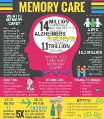 When choosing a personal care home, location is a as personal care homes are often in suburban neighborhoods, they may be near parks, small. Memory And Alzheimer S Care Find Dementia Care Near Me Senioradvice Com