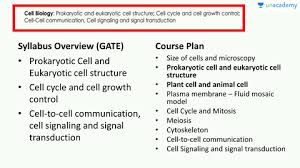 Maybe you would like to learn more about one of these? 4 Plant Cells And Animal Cells In Hindi Offered By Unacademy