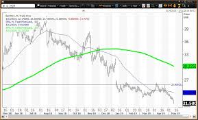 Macys Reports Earnings With Stock Near A Value Level