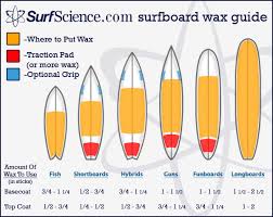 wax chart beginner surfboard what is your favorite wax