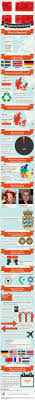 Infographic Of Denmark Facts Denmark Visit Denmark Denmark Facts