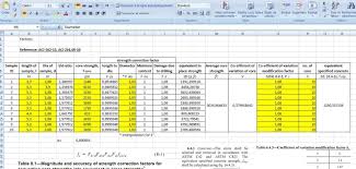 Steel Takeoff Spreadsheet Quantity Structural Takeoffeet And
