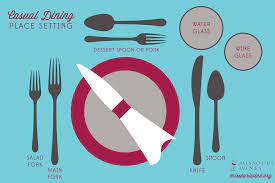 A small dessert plate arrives. Dining Place Settings Decoded Mo Wine