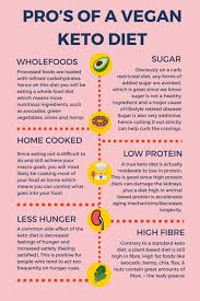 my vegan keto experiment part 1 elsas wholesome life