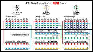 The uefa europa conference league (abbreviated as uecl), colloquially referred to as uefa conference league, is a planned annual football club competition held by uefa for eligible european. V 2021 M Startuet Novyj Evrokubok Ot Uefa Kakoj Format I Kto Vystupit Ot Ukrainy Vechernij Sport Blogi Ua Tribuna Com