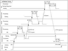 Examples Of Uml Diagrams Use Case Class Component