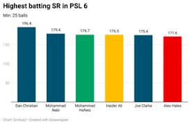 Pakistan super league psl 6 point table and team ranking are updated here. Q Zfy Dkbhfam