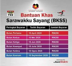 Bantuan kewangan rm700 utk b40 dah semak kelayakan anda. Cara Memohon Rm 250 Bantuan Khas Sayangku Sarawak Bkks