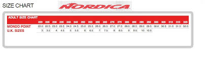 40 Reasonable Mondo Sizing Chart For Ski Boots