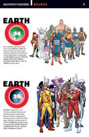 Earth 34 Amp 35 Dc Comics Superheroes Superhero Comic Dc Comics Characters