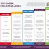 Digital marketing is a complex, yet powerful beast. 1