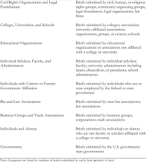 Amicus curiae in british english. Amicus Curiae Categories And Definitions Category Definition Download Table