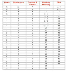 40 Correct Reading Levels Chart For Books