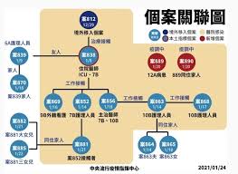 Insect ang昆虫 ▶ instagram : æ¡ƒåœ'é†«é™¢ç¾¤èšå…±15äºº æºé ­é‡ç—‡æ¡ˆ812ä½é™¢è¿'æœˆä»æ'ç®¡ç—…æƒ…é€²æ­¥ä¸­ å°ç£è‹±æ–‡æ–°èž 2021 01 26